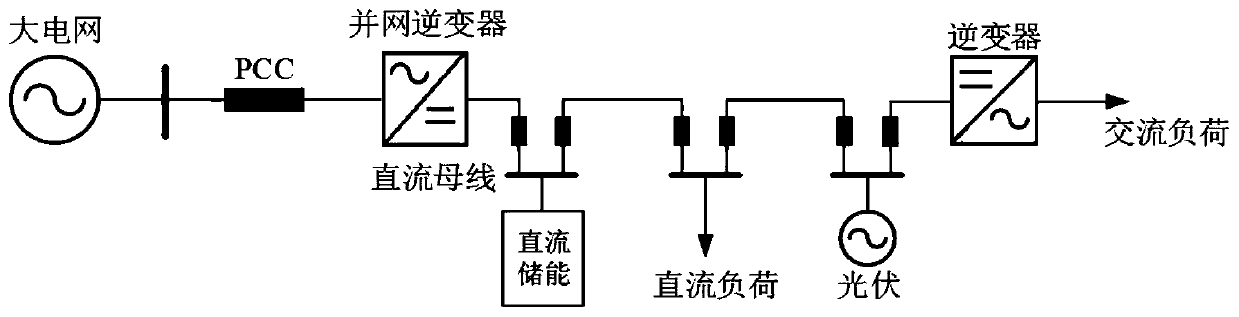 Microgrid grid-connected method, device and system based on joint control