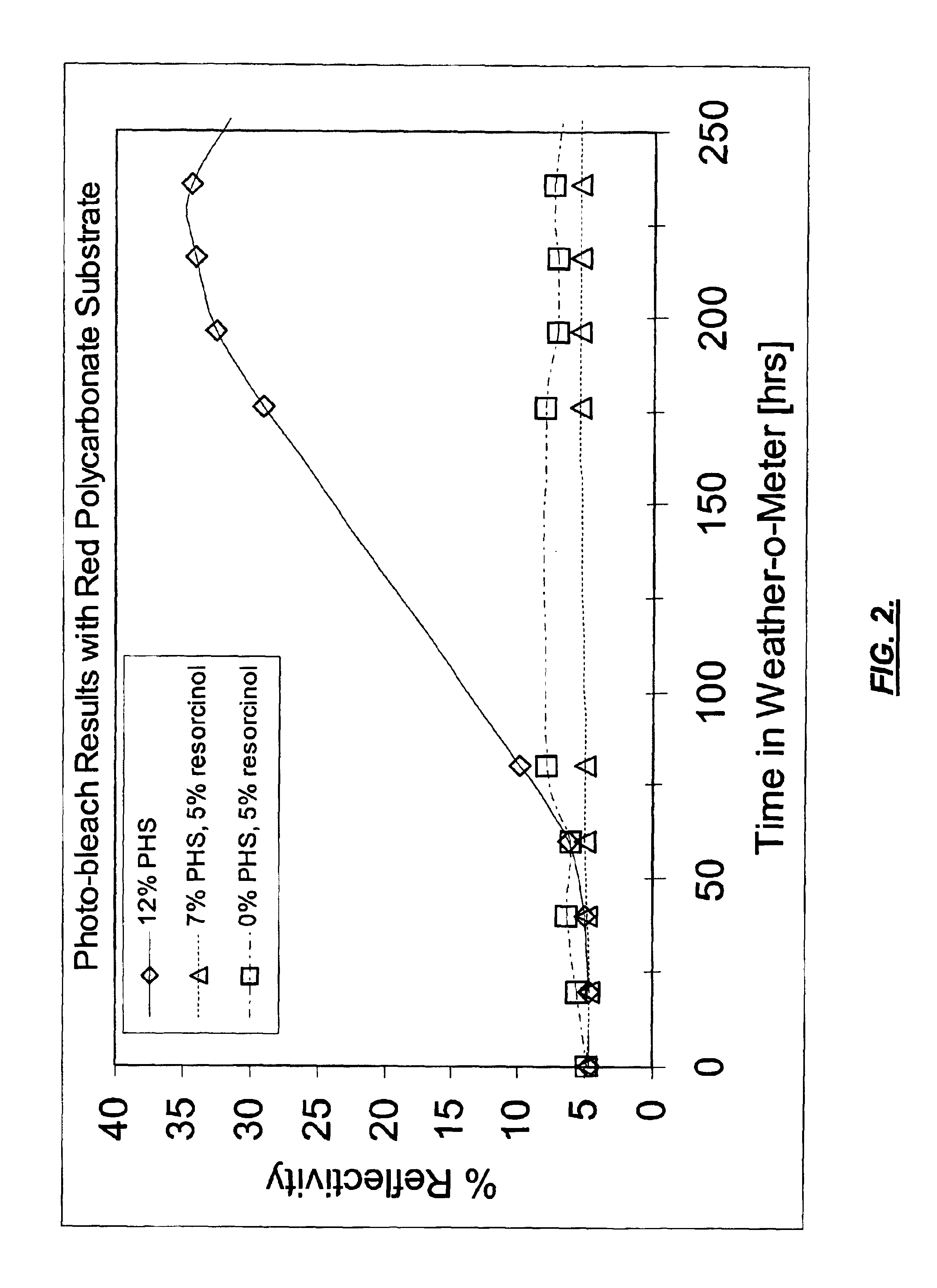 Limited play data storage media and associated methods of manufacture