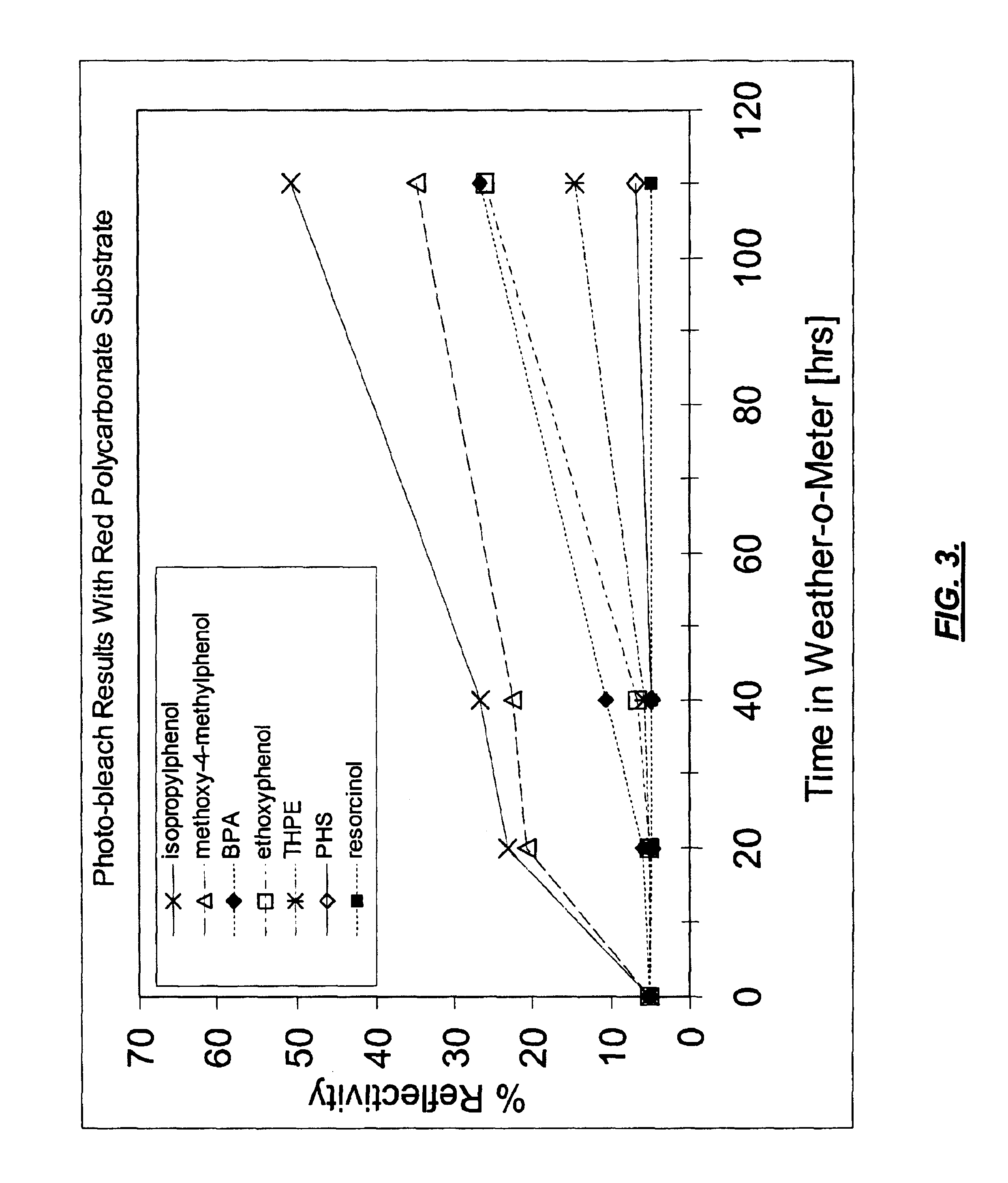 Limited play data storage media and associated methods of manufacture