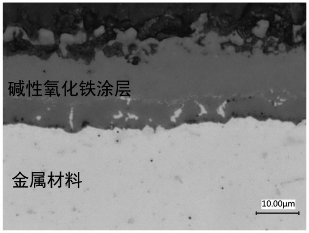 A kind of alkaline iron oxide anti-corrosion coating and preparation method thereof