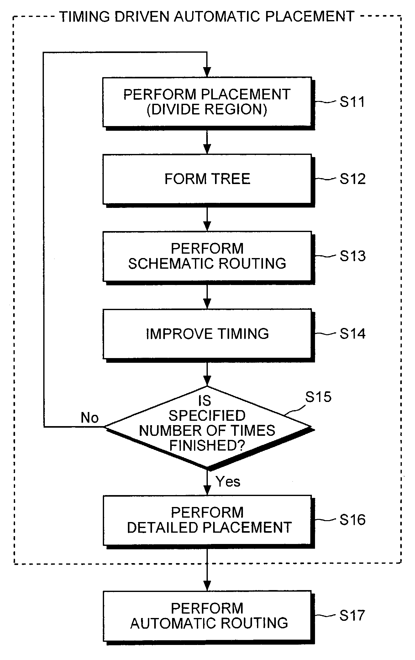 Method of forming tree structure type circuit, and computer product