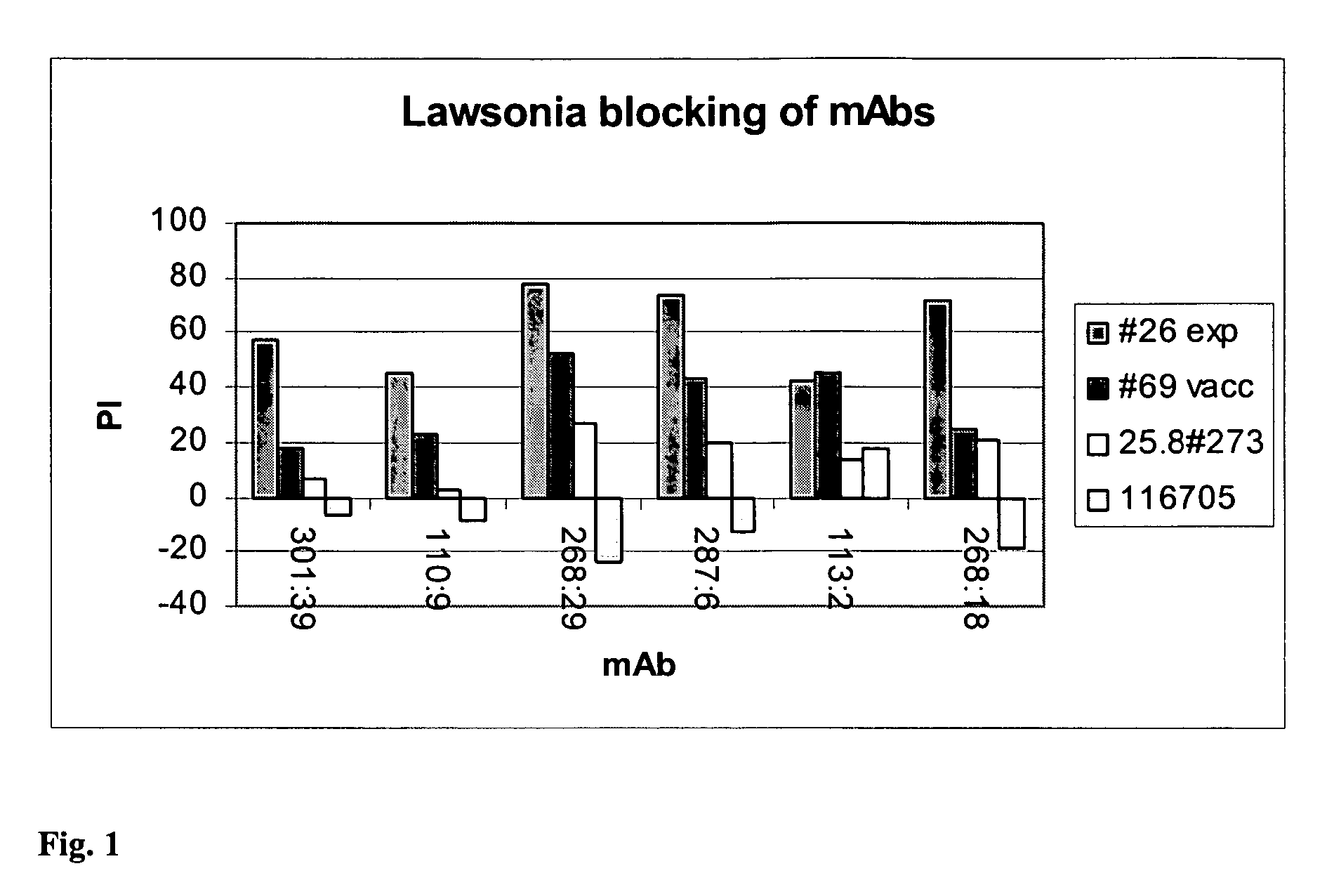 Method of detecting Lawsonia intracellularis antibodies