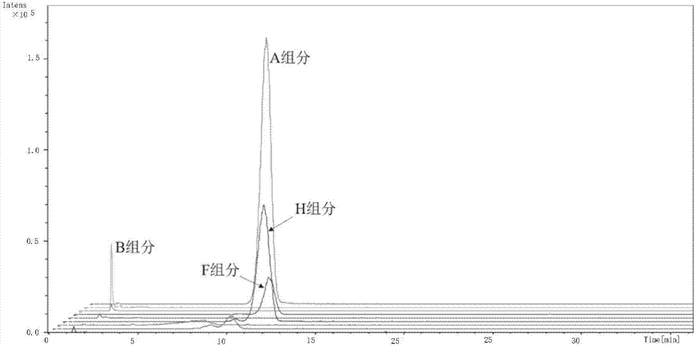 Screening method for high-yielding strain of polyoxin I