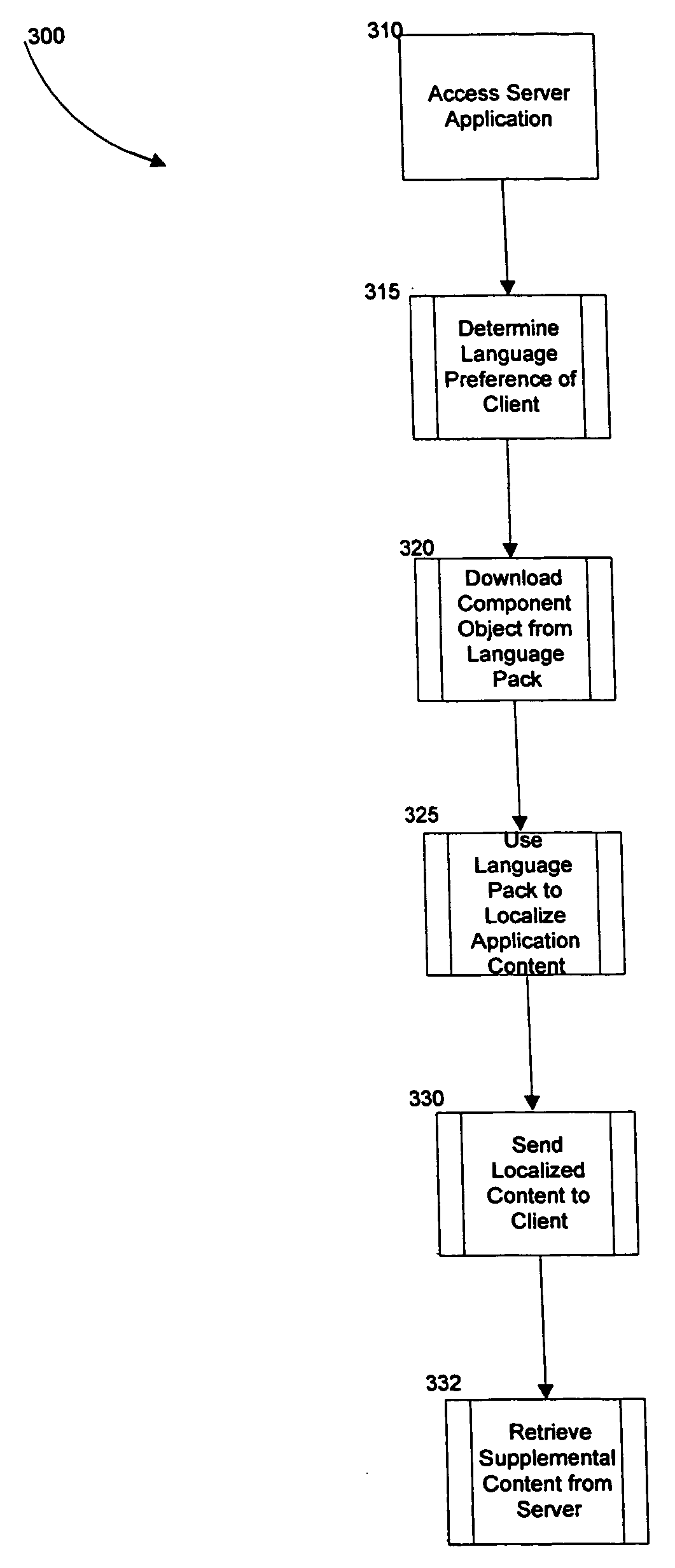System and method for providing language localization for server-based application with scripts