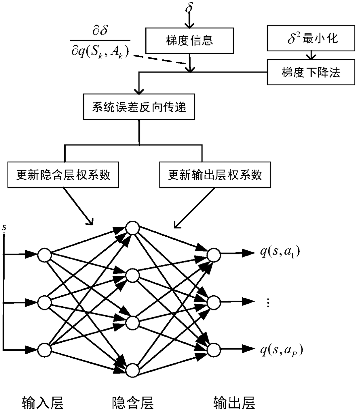Method for learning non-player character combat strategies on basis of deep Q-learning networks