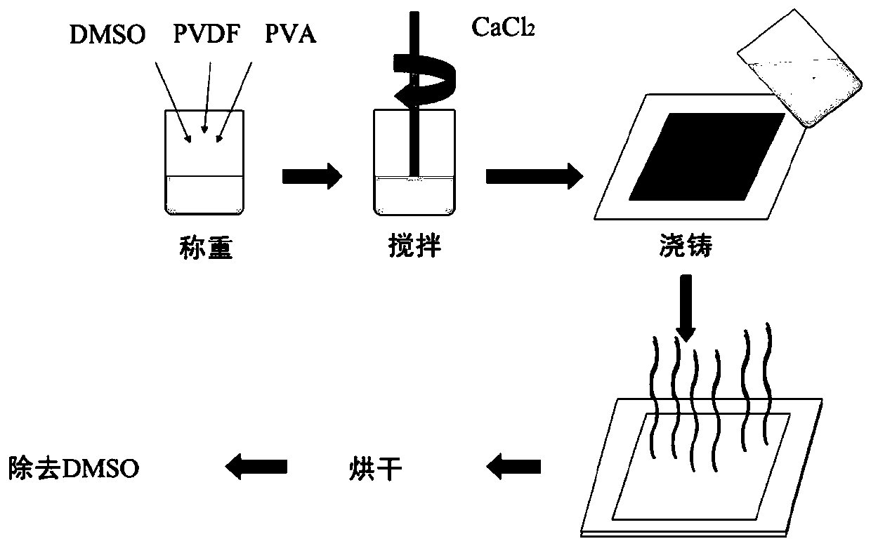 Blended dehumidifying film and preparation method thereof