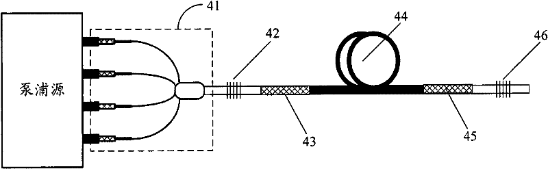 Photonic bandgap fiber (PBGF) and frequency-shifted fiber laser