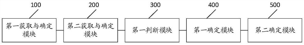 Heavy metal analyzer, coating management method, device and equipment thereof and medium