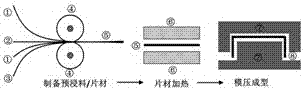 Thermoplastic fiber enhanced composite material, preparation method and application