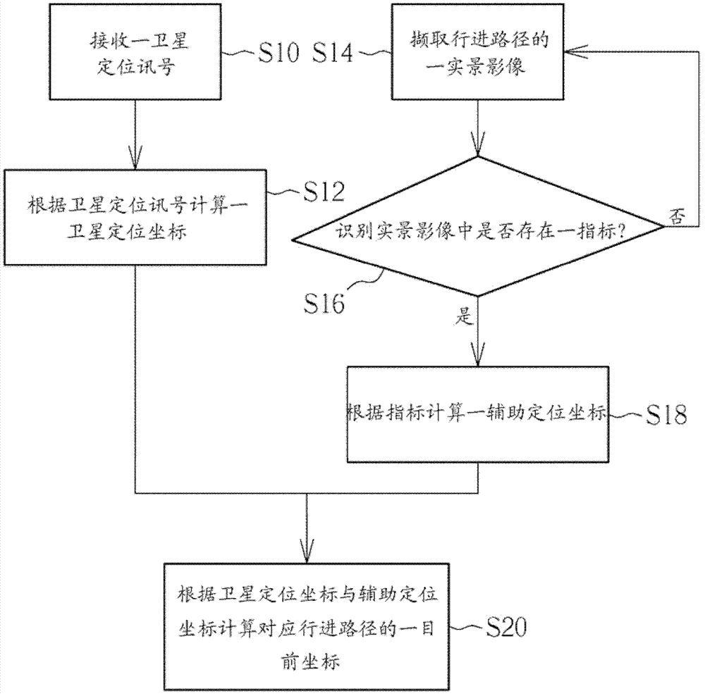 Positioning method and system for real navigation and computer readable storage medium