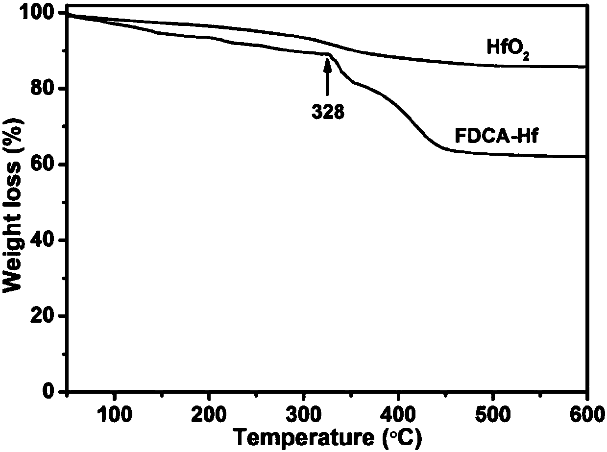 Biomass-based furan dicarboxylic acid-metal hybrid material and preparation method and application thereof
