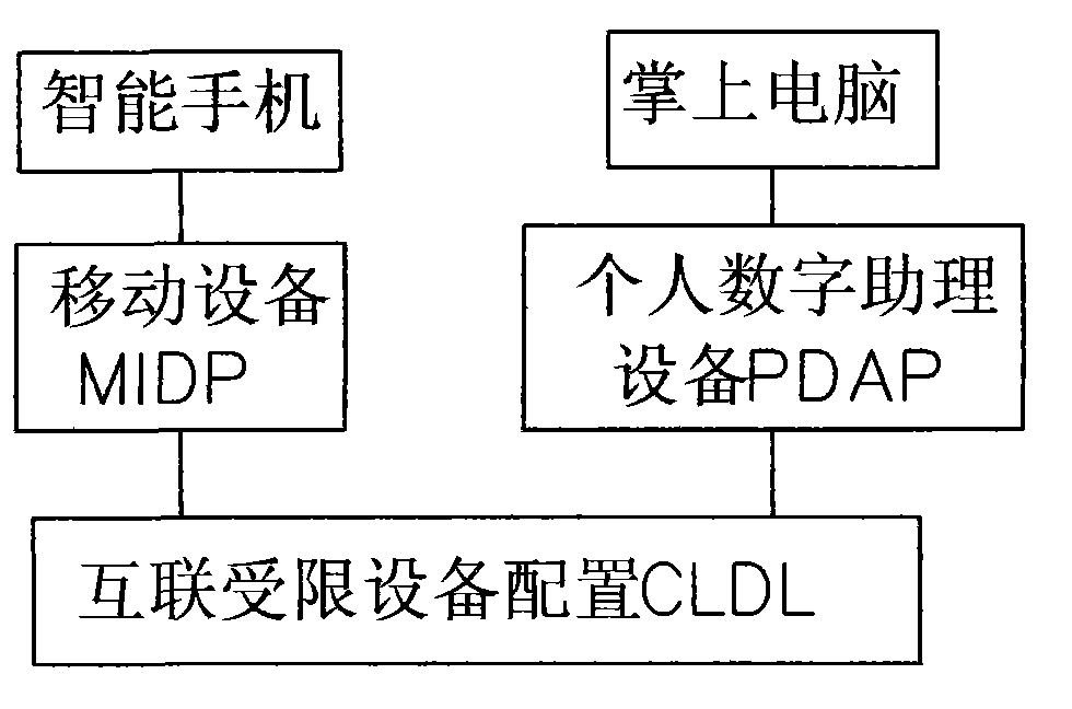 Engineering management monitoring system and method