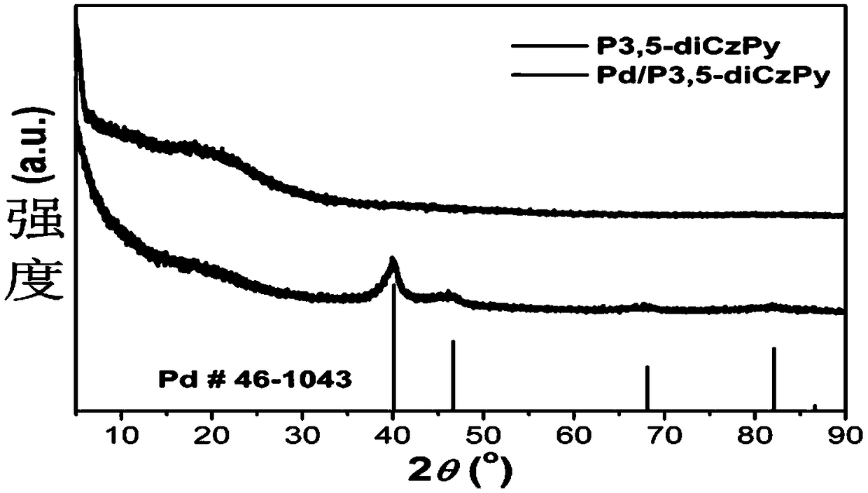 Polycarbazole-loaded nano-palladium material as well as preparation method and application thereof