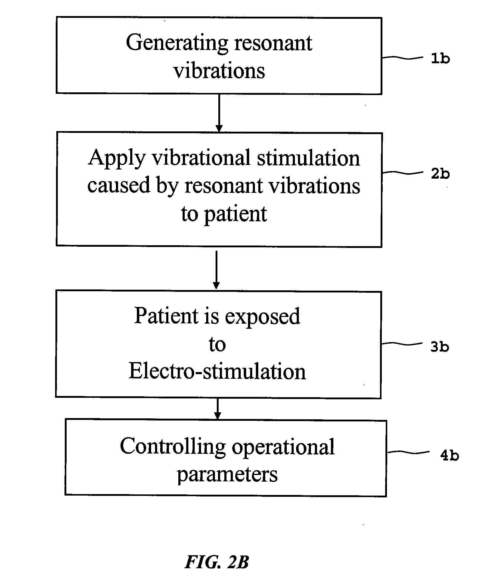 System and method for providing therapeutic treatment using a combination of ultrasound, electro-stimulation and vibrational stimulation