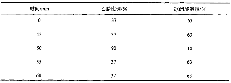 Dragon's blood extract as well as preparation method and application thereof