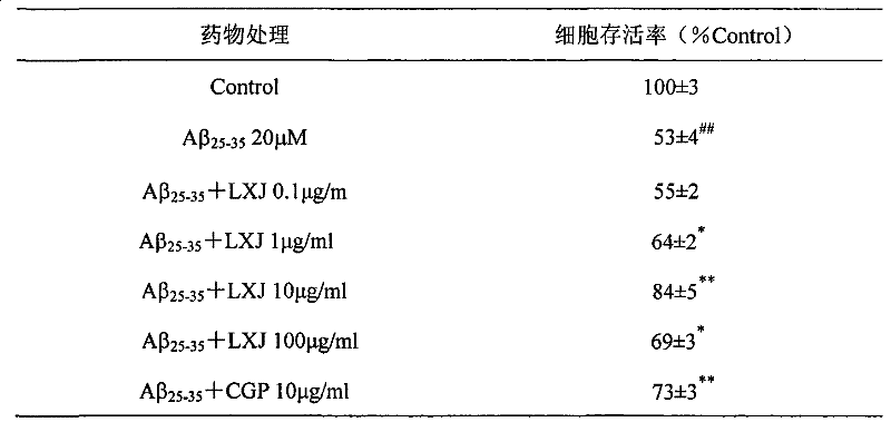 Dragon's blood extract as well as preparation method and application thereof