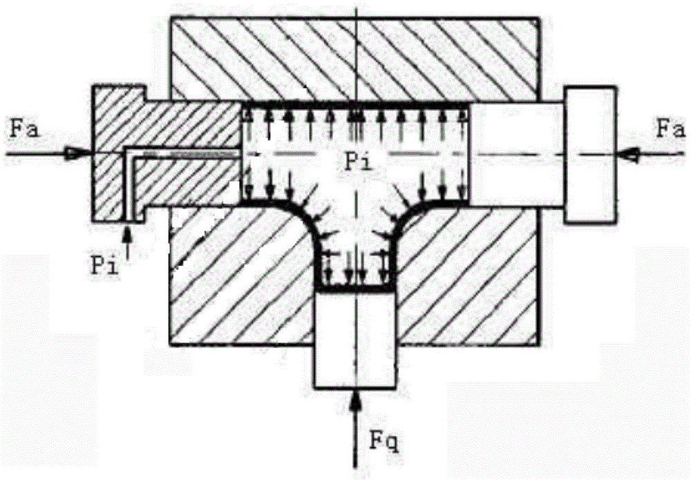 Rigid-plastic compound multi-cylinder locking bulging forming apparatus for large-caliber hydraulic controlled type three-way pipes