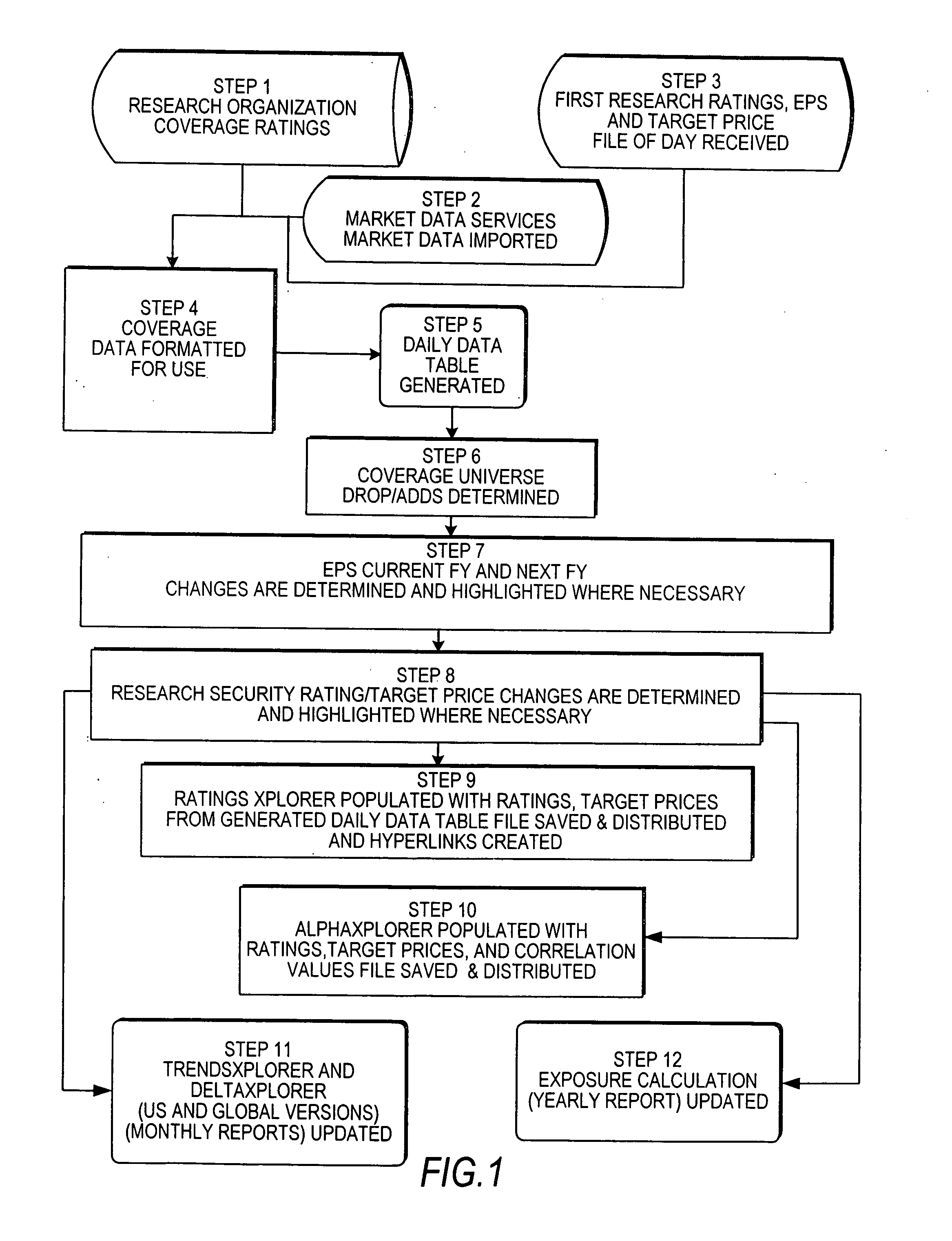 Computer-aided financial security analysis system and method