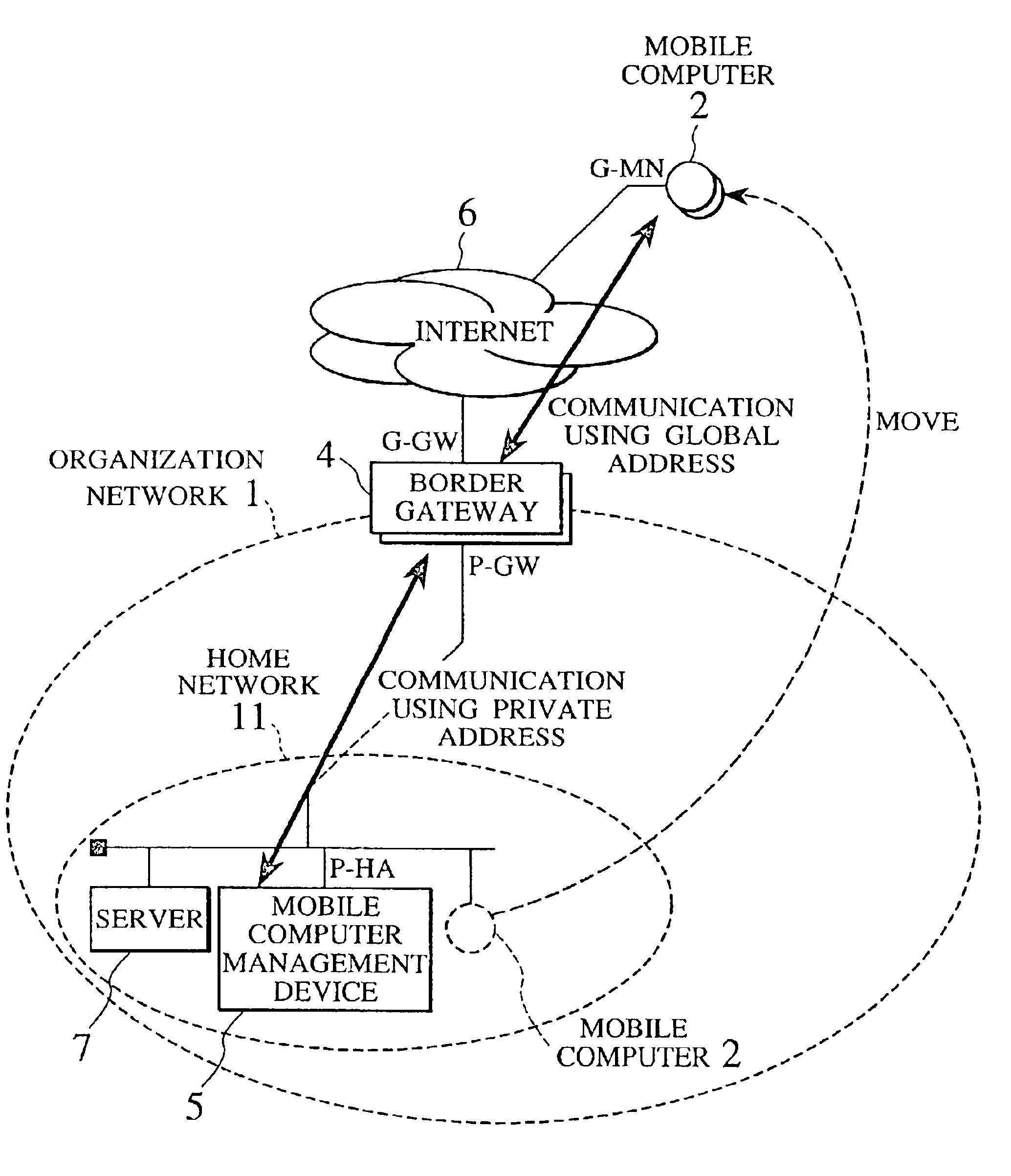 Mobile IP communication scheme for supporting mobile computer move over different address spaces