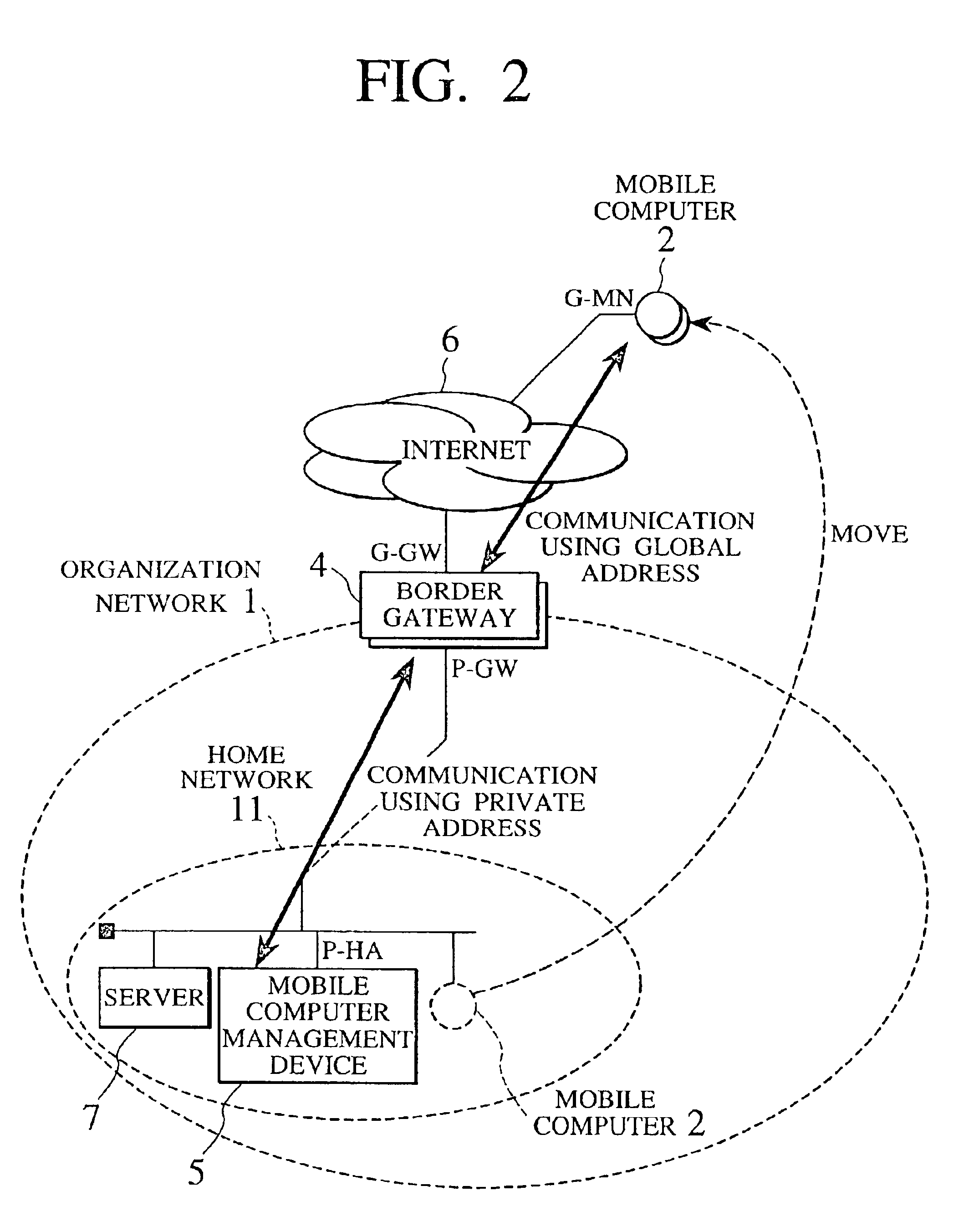 Mobile IP communication scheme for supporting mobile computer move over different address spaces