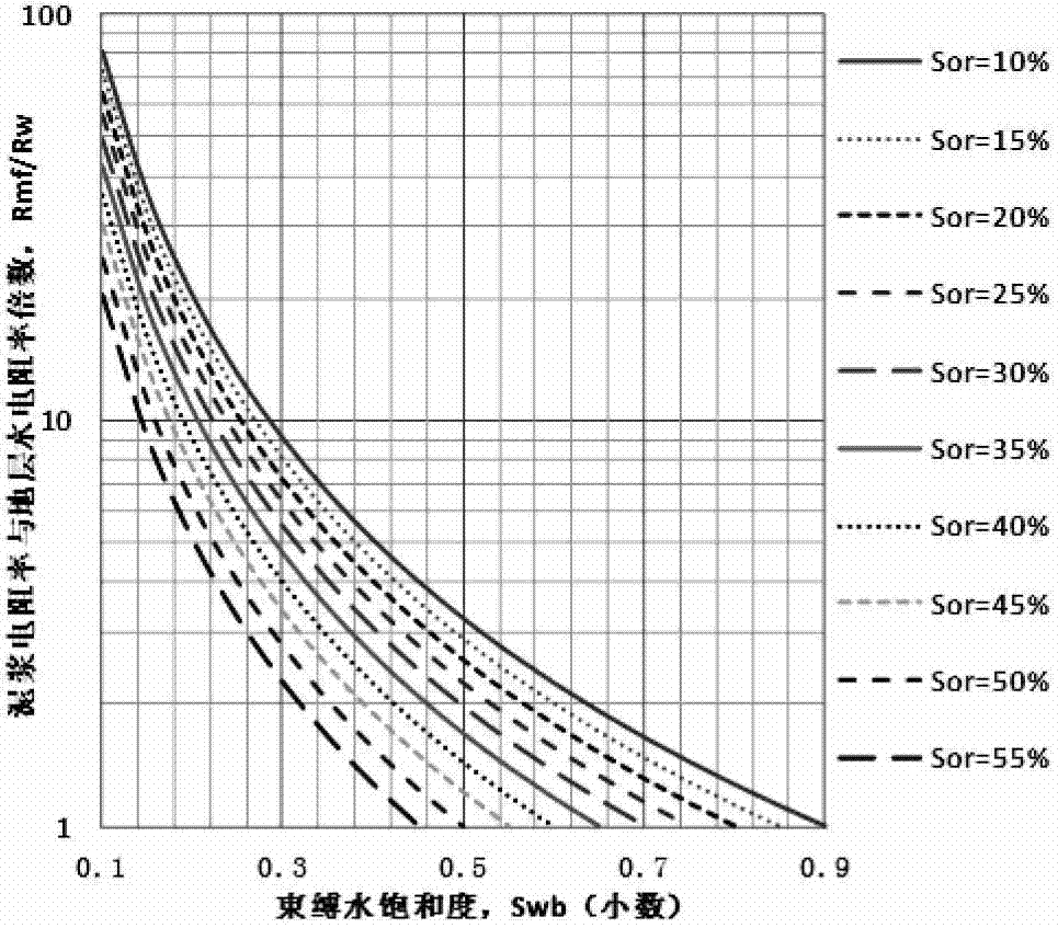 Method of judging low-resistivity annulus formed in formation