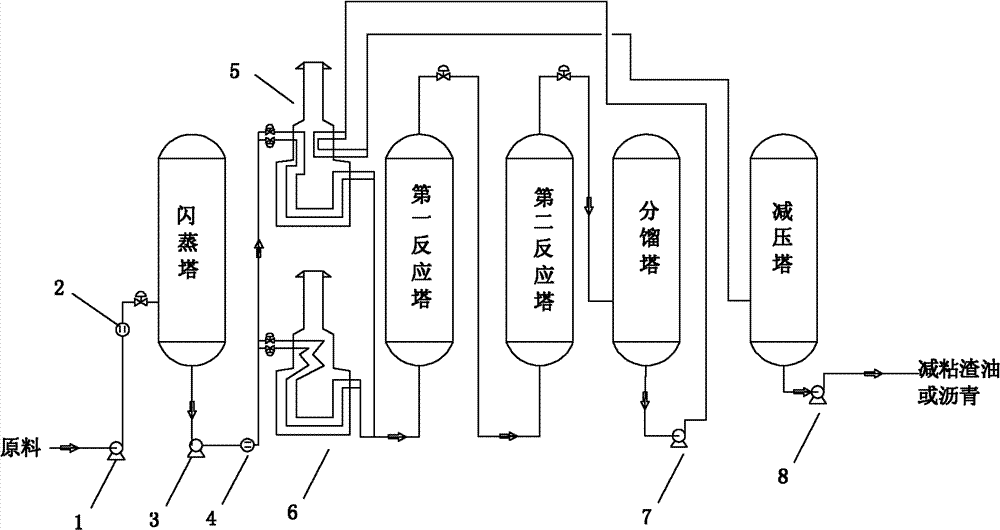 Apparatus and method for producing road petroleum asphalt from ultra heavy oil