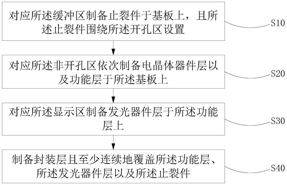 Display panel, manufacturing method thereof, and display device