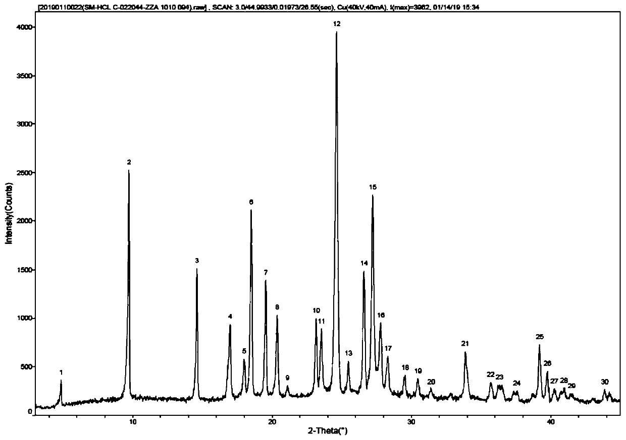 N-ethyl pyridine methylamine hydrochloride crystal, preparation process thereof and application of N-ethyl pyridine methylamine hydrochloride crystal in preparation of tropicamide