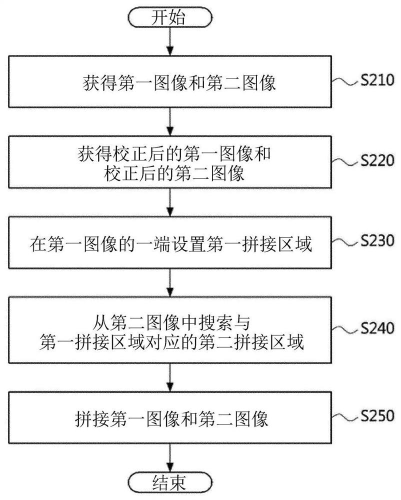 Method and apparatus for generating virtual reality image inside the vehicle by using image stitching technique