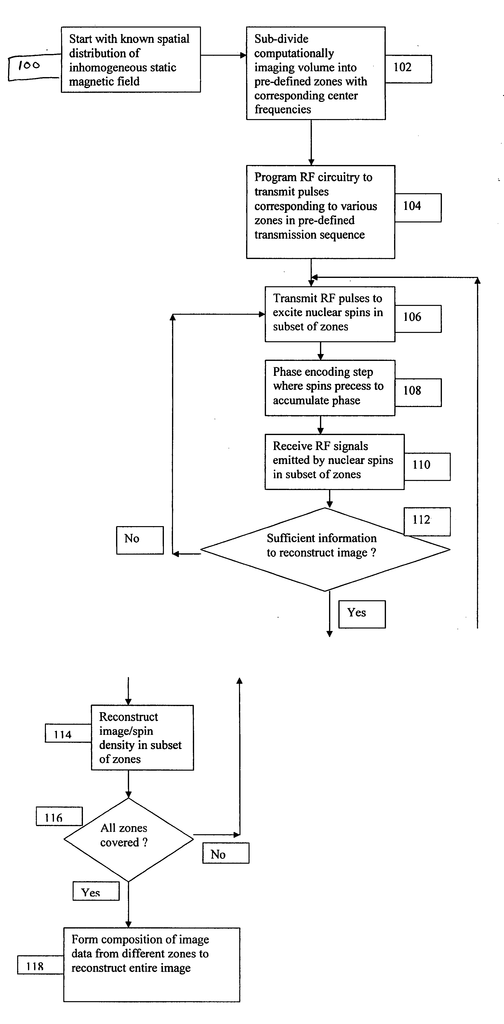 Signal acquisition and processing method and apparatus for magnetic resonance imaging