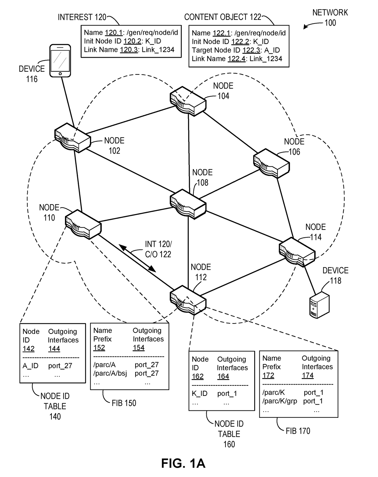 System and method for forwarder connection information in a content centric network