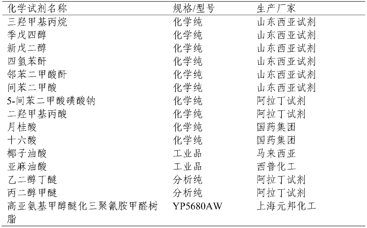 Water-based hyperbranched polyester resin as well as preparation method and application thereof