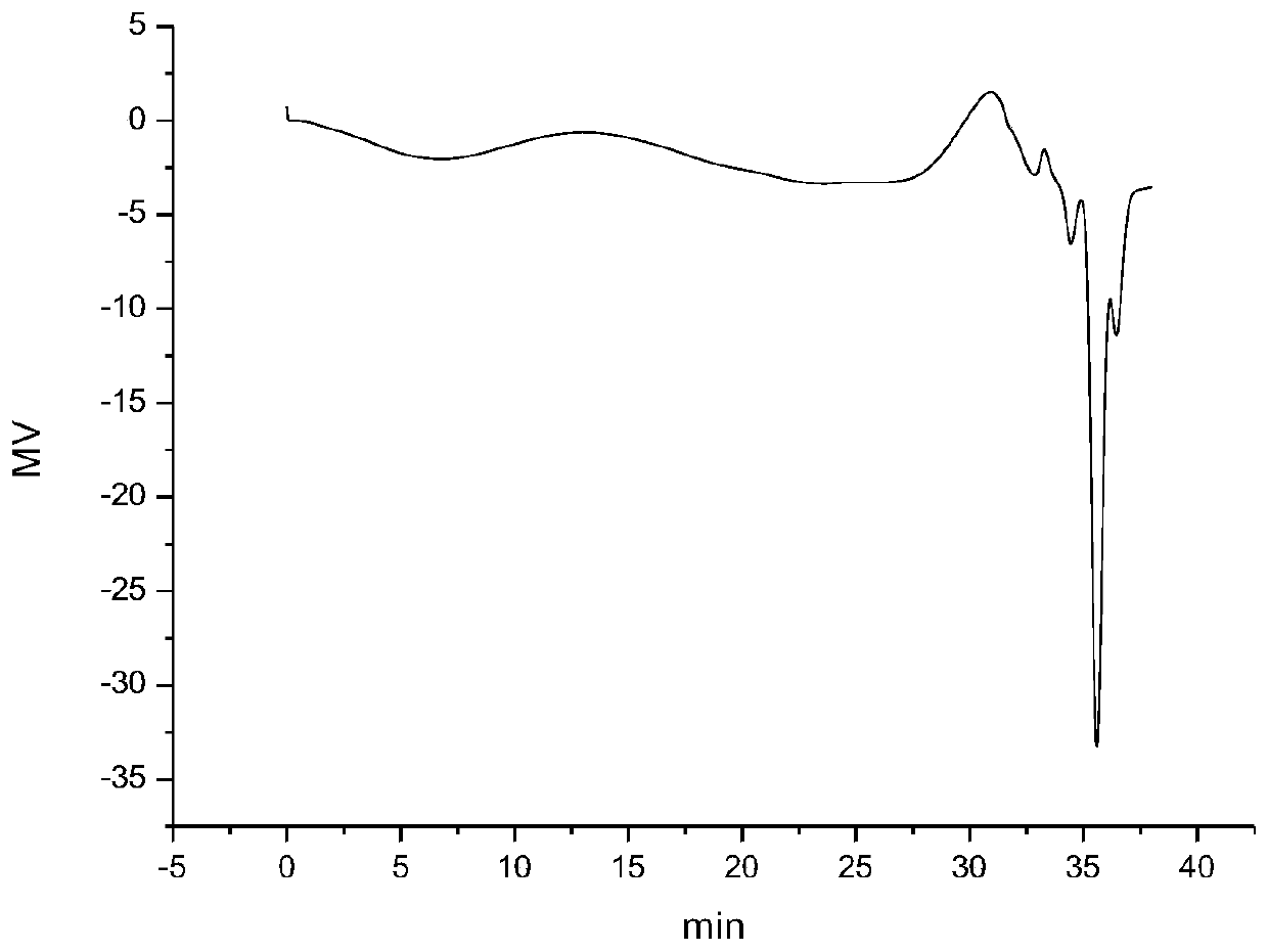 Water-based hyperbranched polyester resin as well as preparation method and application thereof