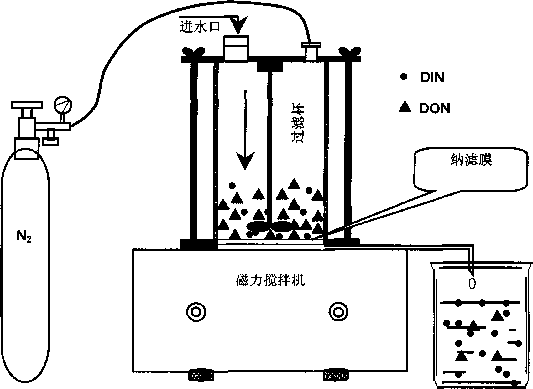 Method for measuring concentration of low-concentration soluble organic nitrogen in water