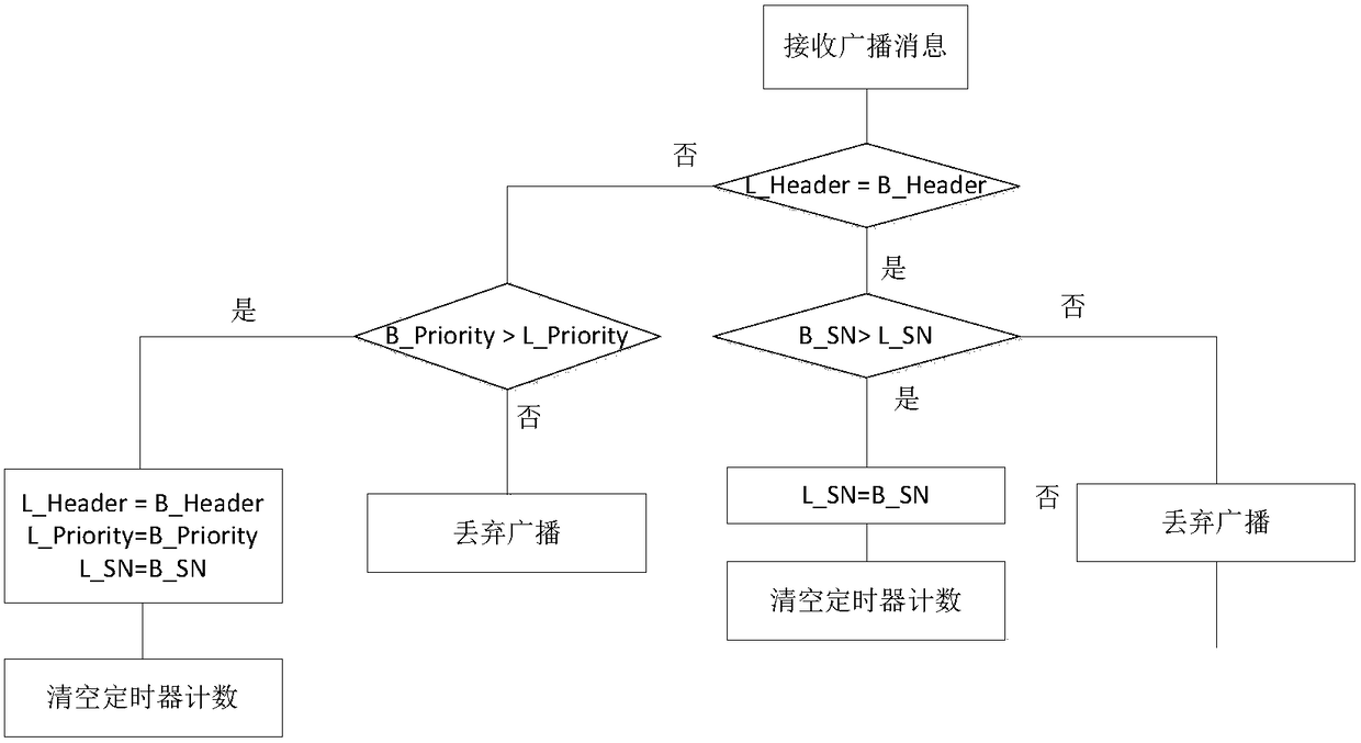 A cluster-head election method based on preset priority for multi-hop networks