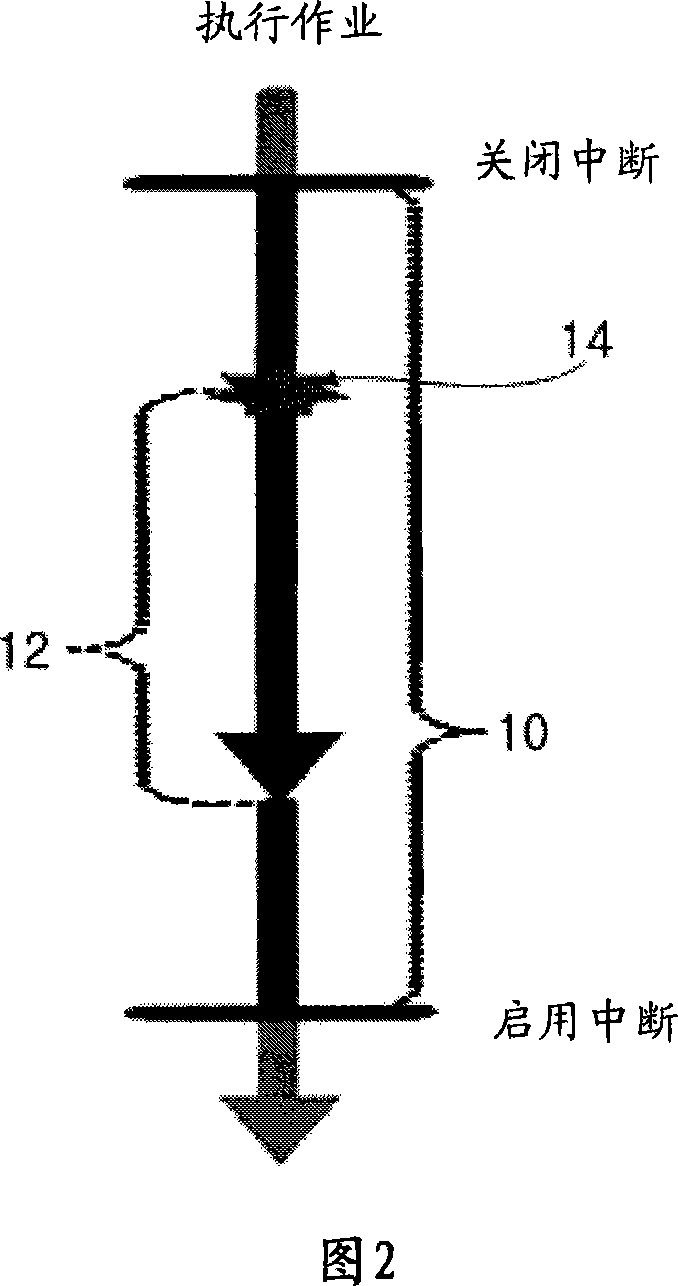 Apparatus and method for handling interrupt disabled section and page pinning apparatus and method