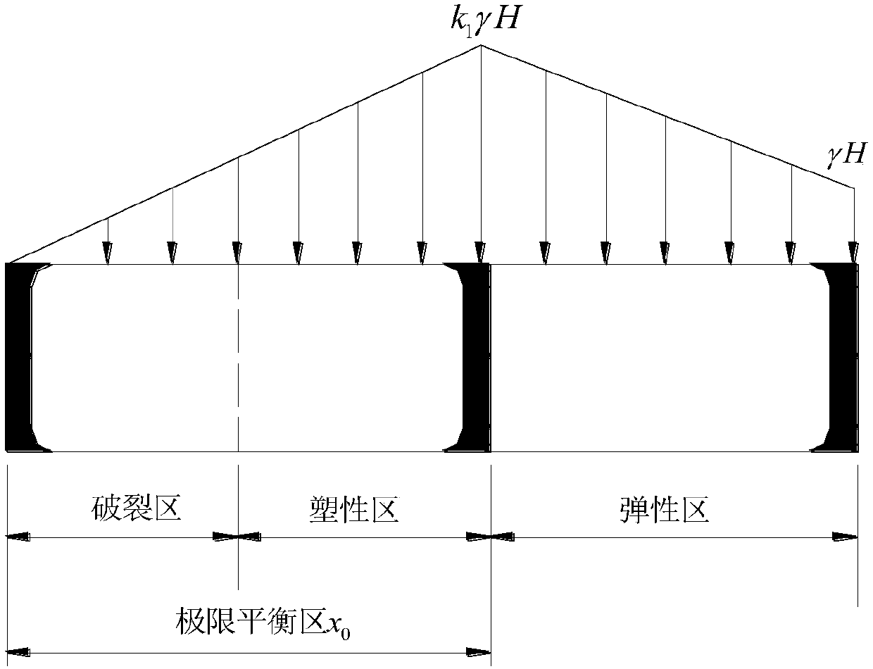 A method of excavation and support for roadway in short-distance coal seam