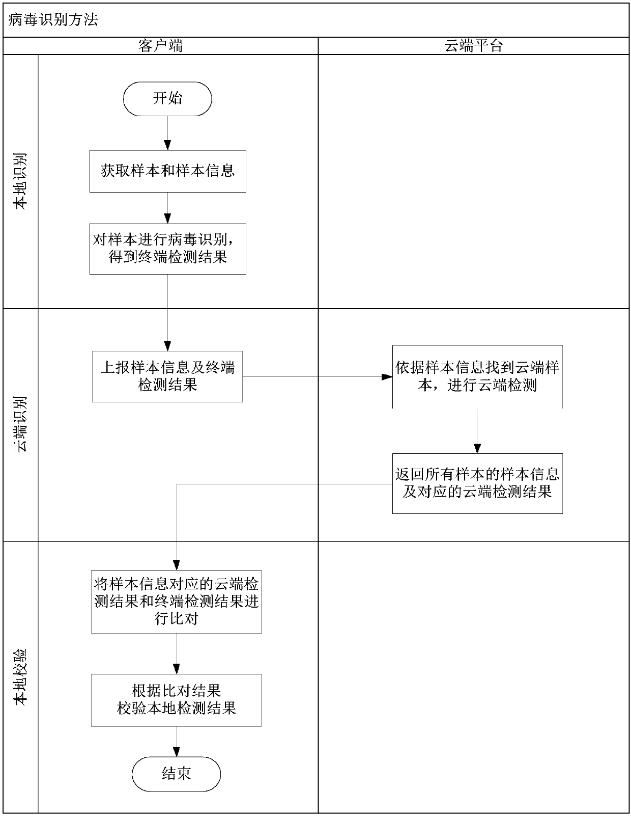 Computer virus recognition method and system based on cloud computing