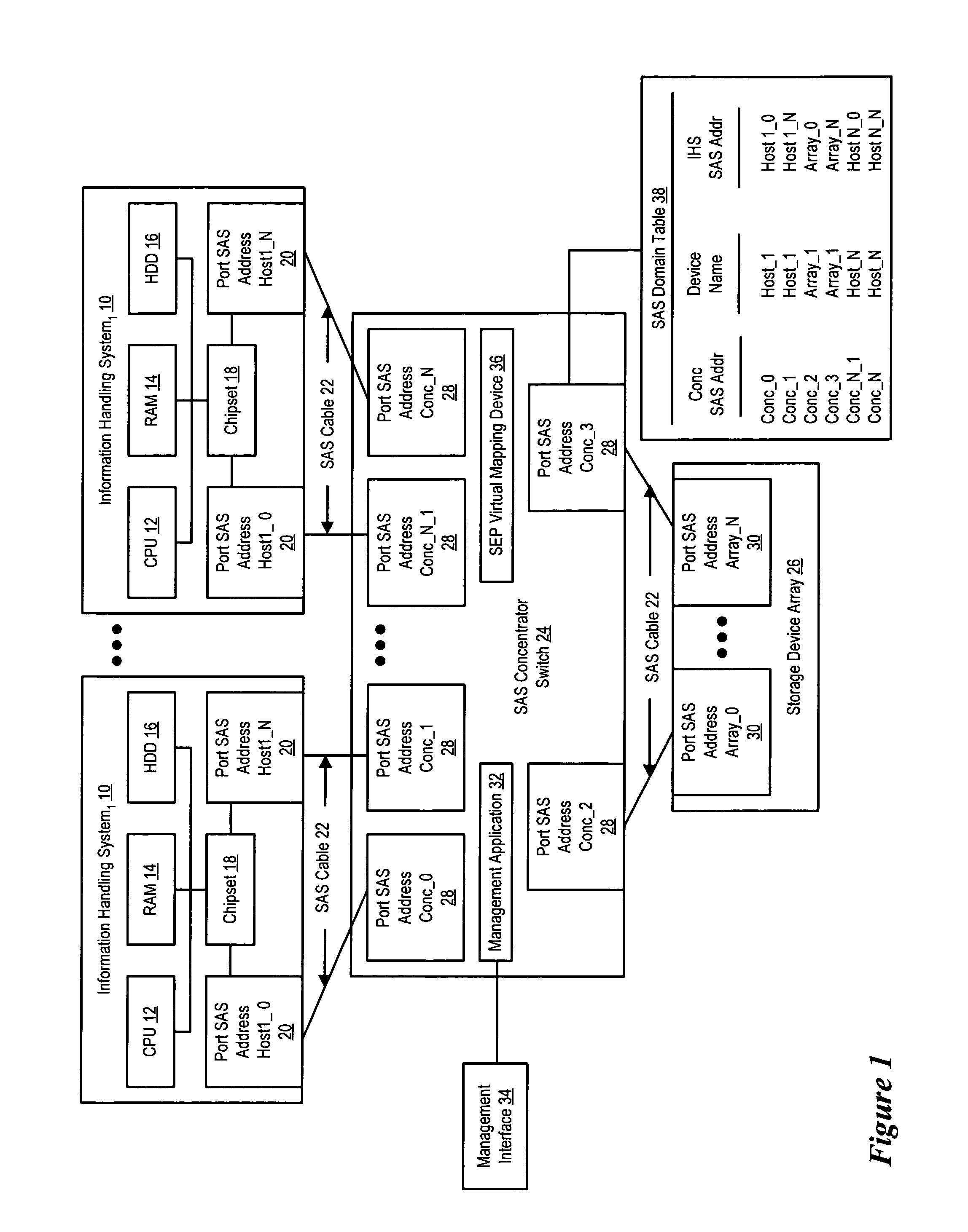 System and method for managing switch and information handling system SAS protocol communication