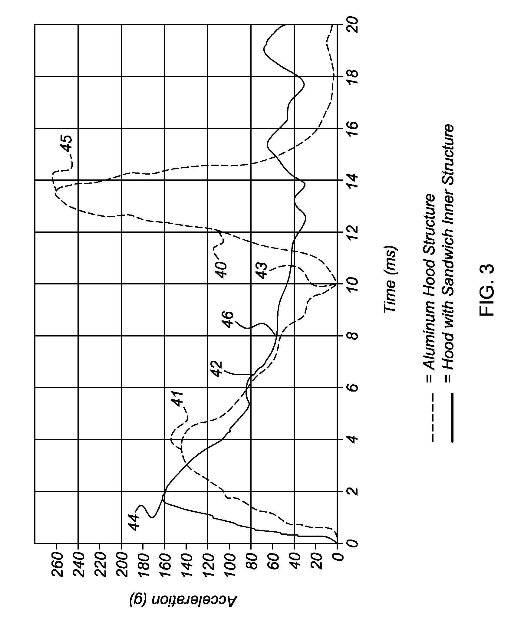 Vehicle hood with sandwich inner structure