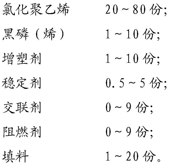 Chlorinated polyethylene composition containing black phosphorus (alkene) and application of composition