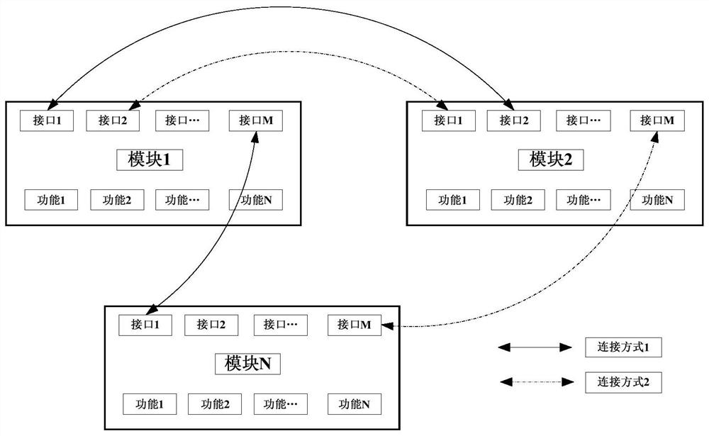 Reconfigurable satellite-borne information network construction method based on special link information node