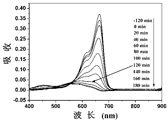 Titanium dioxide/lead titanate compounded nanometer photocatalyst and preparation method thereof