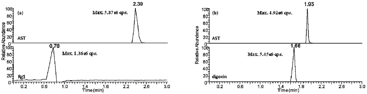 Method for simultaneously quantitatively detecting astragaloside-IV and cycloxanthine in mouse plasma