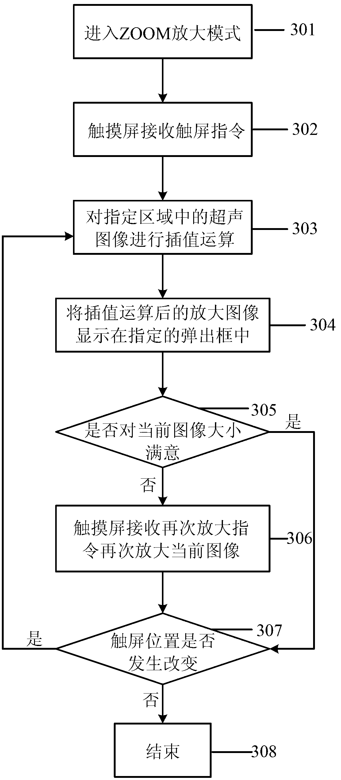 Image local amplification method and device for touch screen ultrasonic diagnostic apparatus