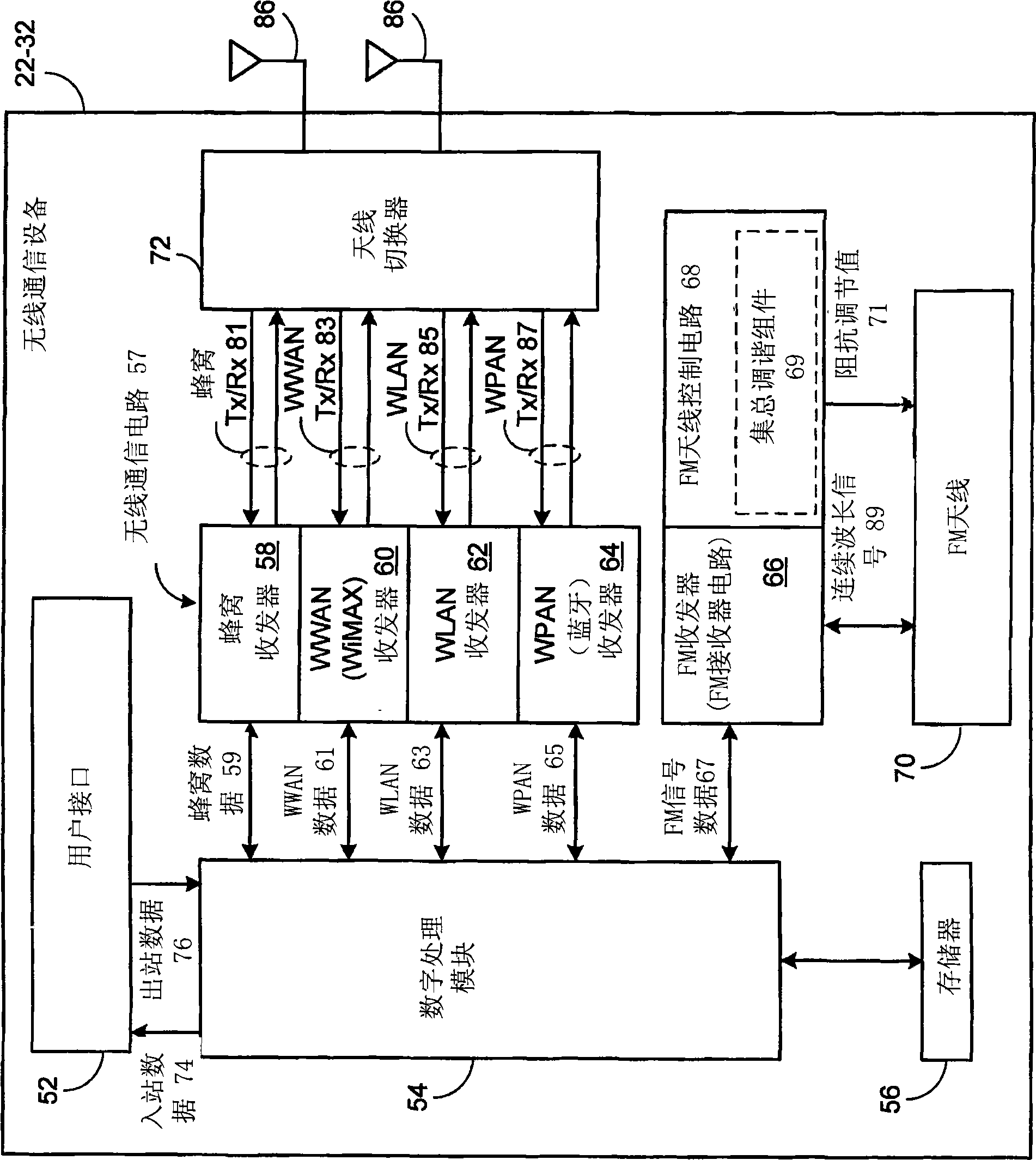 FM receiver and method for improving receiving performance thereof