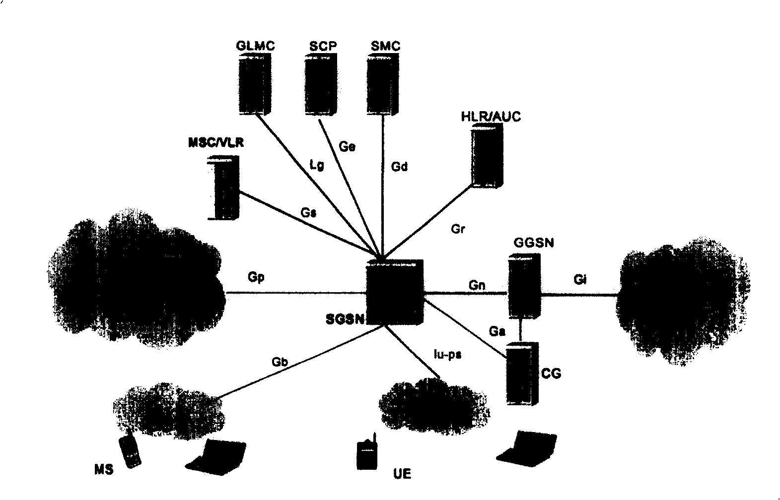 Method for controlling resource distribution with SGSN