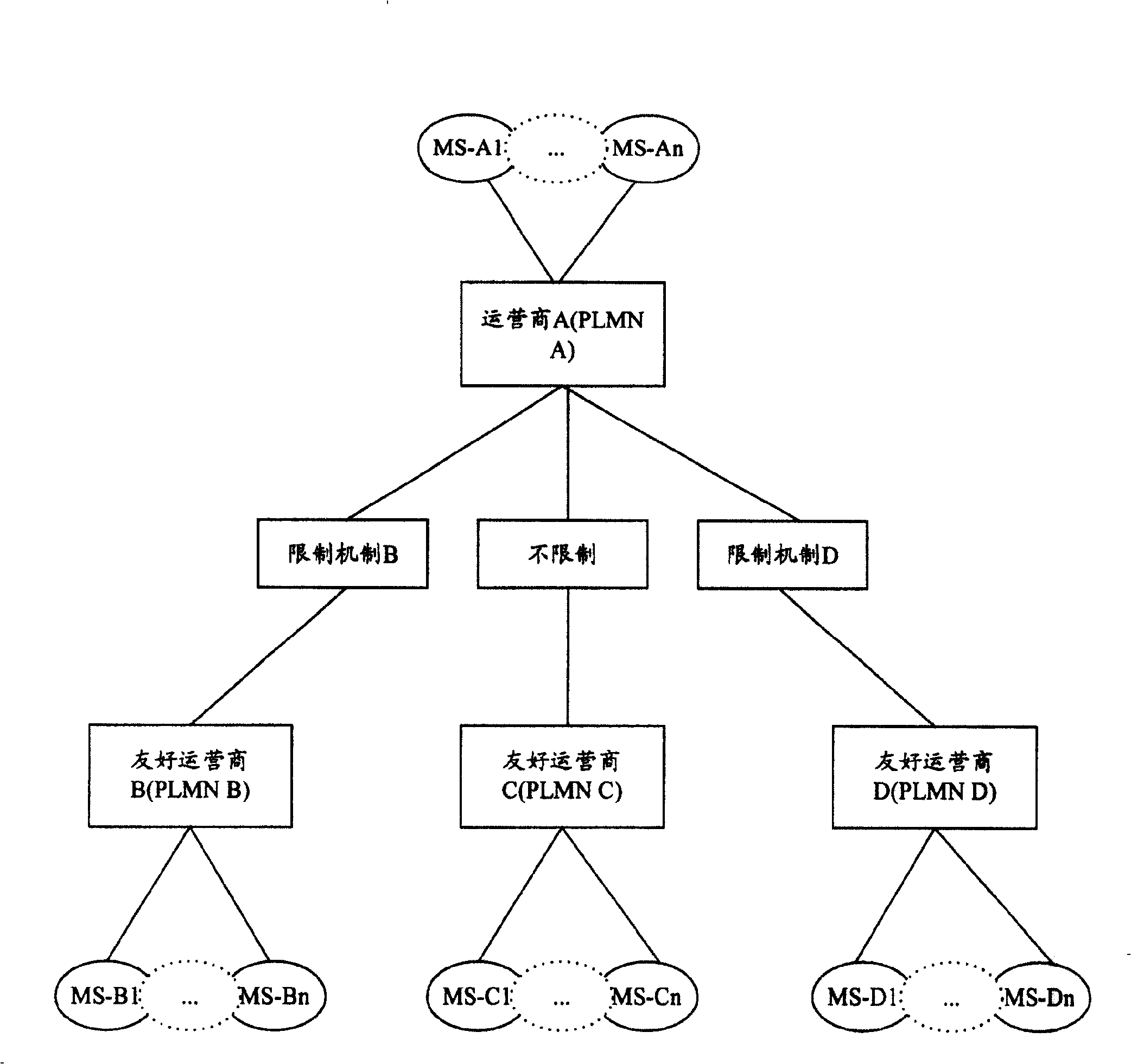 Method for controlling resource distribution with SGSN