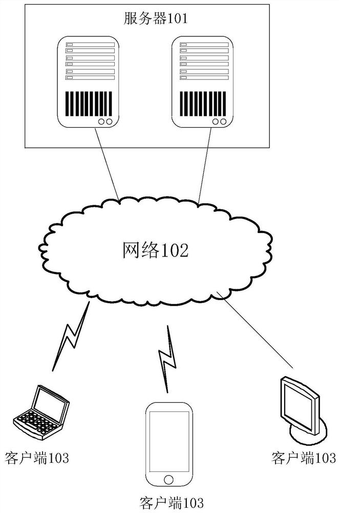 Service reservation method and device, electronic equipment and storage medium