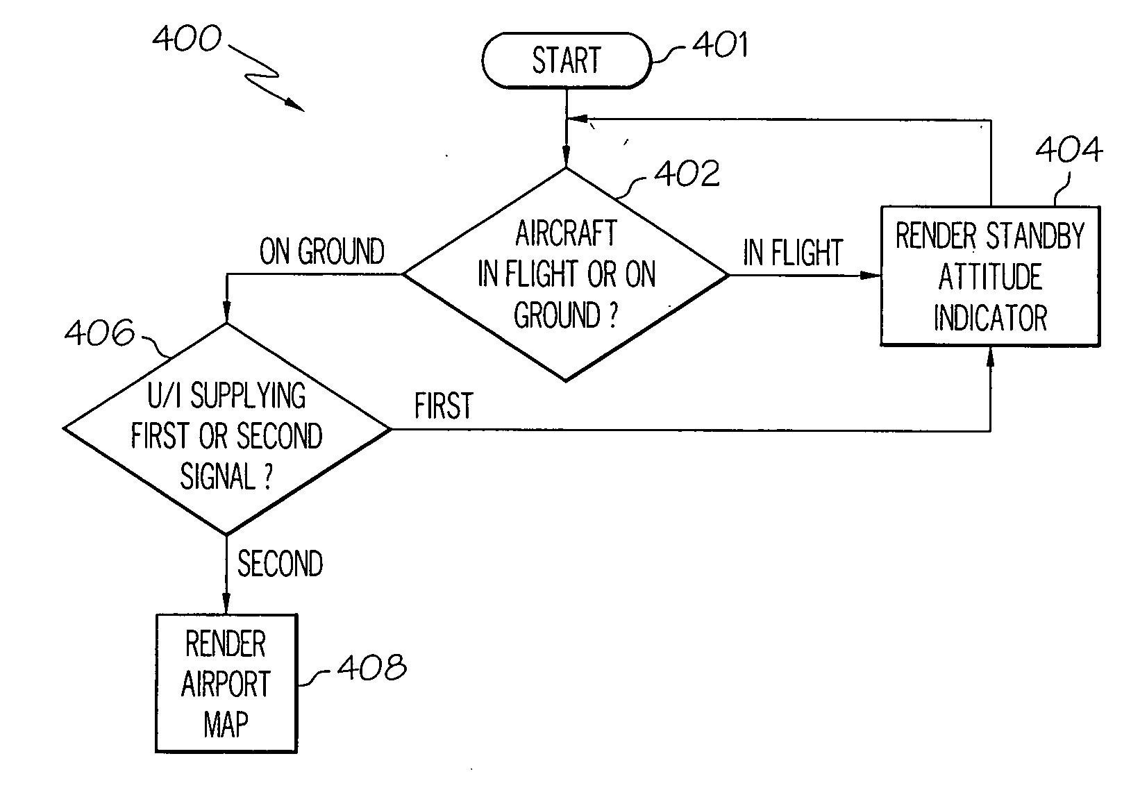 System and method for selective display of a standby attitude indicator and an airport map data using the same display